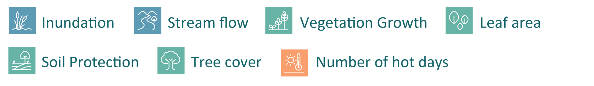 Environmental Condition Score calculation