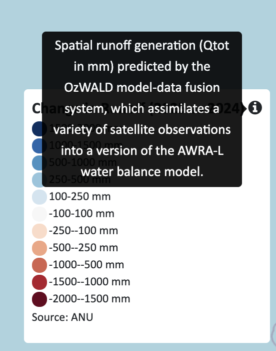 Data Explorer example 4