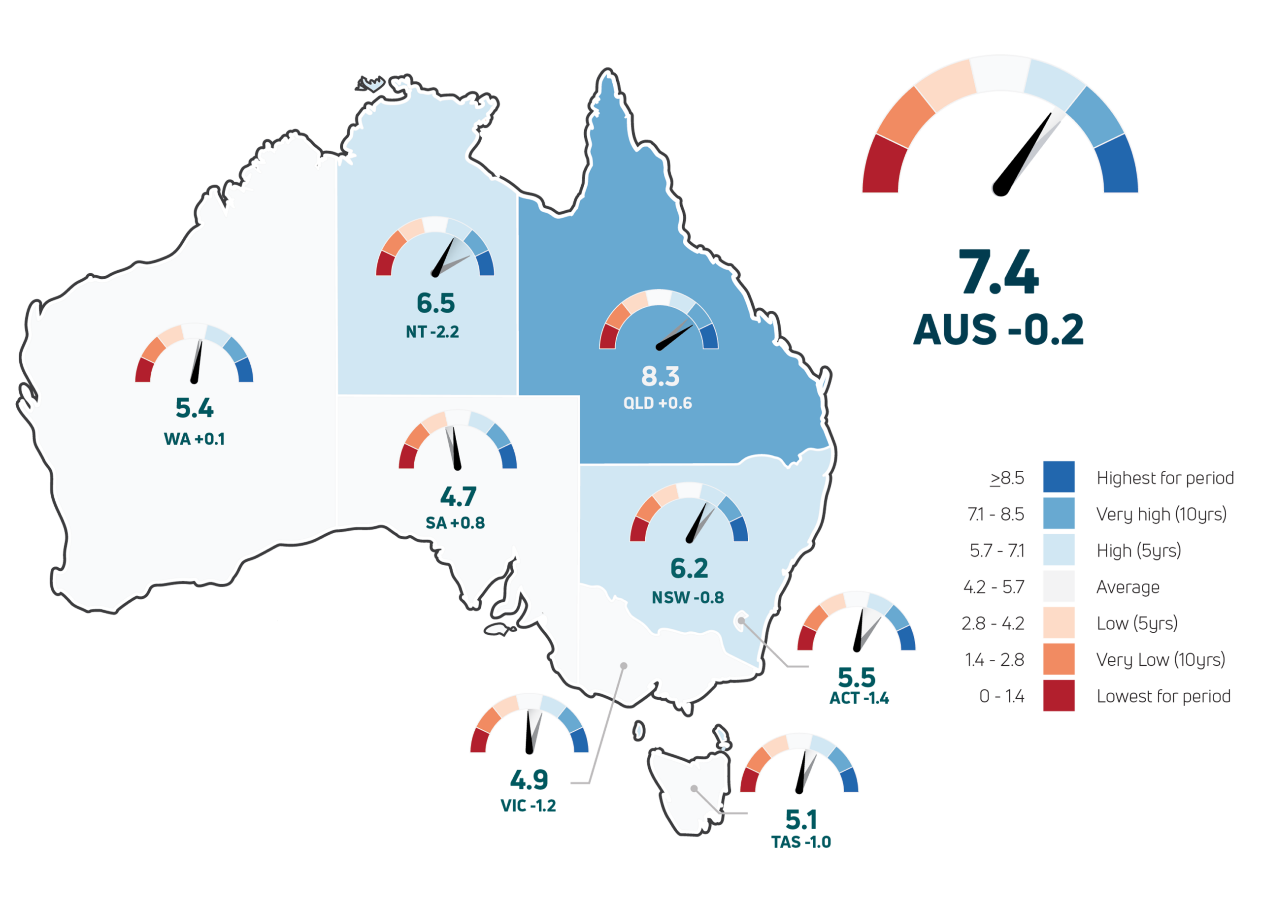 2024 Environmental Condition Score (National, and State & Territory), and change from the previous year