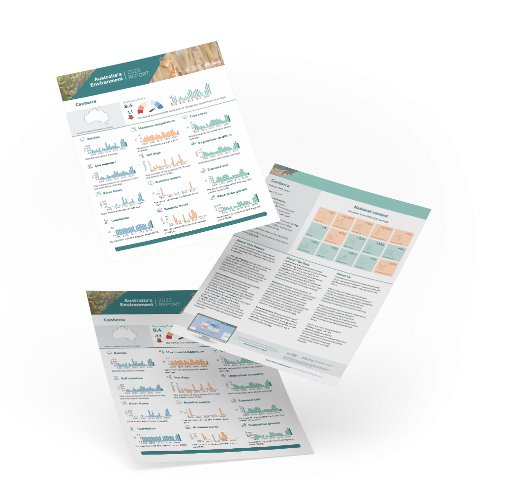Example regional scorecard report